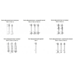 ГОСТ 24379.1-80 Болты фундаментные